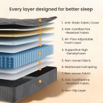 Babo Care Queen Hybrid Mattress, 12 inch Cooling-Gel Memory Foam and Individually Pocket Innerspring Mattress, CertiPUR-US Certified,Queen Size Mattress